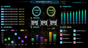 【钻石免费】30个炫酷的数据可视化大屏含源码-蝙蝠源码网